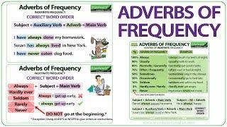 Adverbs of Frequency in English - Meaning, Word Order and Examples | Learn English Adverbs
