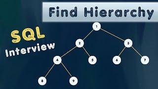 REAL SQL Interview Problem | Hierarchical data in SQL