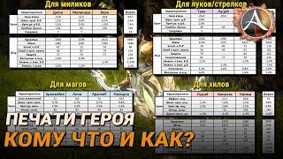 ArcheAge. Печати героя: кому что и как качать?