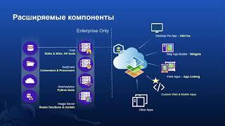 Возможности разработки под ArcGIS. Загоровский В. Дата+