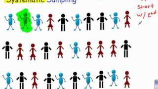 Systematic Sampling