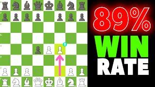 McDonnell Gambit Trap – 89% Win Rate Surprise Attack!
