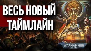 Пояснение ВСЕГО нового лора Warhammer 40000! Часть 1: Империум