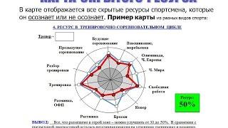 Мотивация спортсмена на победу