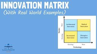 Innovation Matrix (Incremental, Disruptive, Architectural, Radical) | From A Business Professor