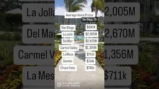 Average Home Prices in San Diego, CA ️ #homeprices #marketupdate #sandiego