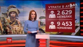 Міноборони назвало офіційну кількість загиблих українських військових з початку війни