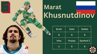 #6 Marat Khusnutdinov | Minnesota Wild Prospects 6-10 | Summer 2024 Cumulative Player Rankings