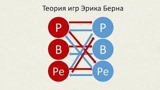 Теория игр Эрика Берна