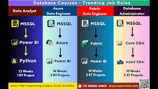 I Learned SQL Server from SQL School and Got a GREAT Job