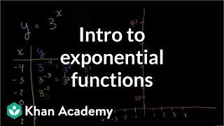 Exponential growth functions | Exponential and logarithmic functions | Algebra II | Khan Academy