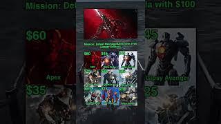 $100 to defeat Mechagodzilla 2021 (Jaeger Edition)
