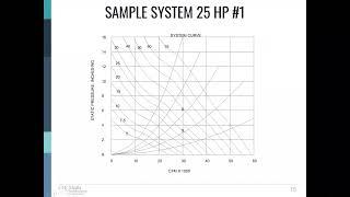 VTW: How to specify motors for more efficient HVAC systems
