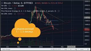 Пузырь лопнул. Криптообзор 05.02.2018