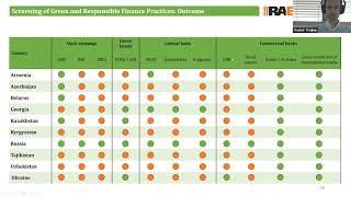 RAEX Sustainability Webinar 23 Sustainable finance in Georgia