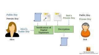 S/MIME vs. PGP - What is the difference?