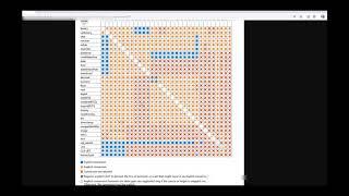 Using the CAST function in SQL