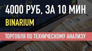 Стратегия для раскрутки депо на Binarium | Качественный вход в сделку