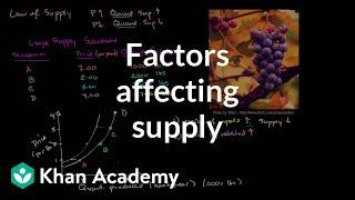 Factors affecting supply | Supply, demand, and market equilibrium | Microeconomics | Khan Academy