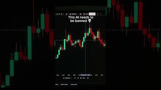 GainzAlgo V2 Alpha trading indicator 