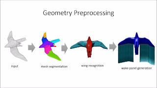 Precomputed panel solver for aerodynamics simulation (SIGGRAPH 2018)