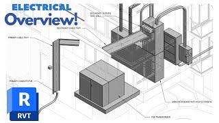 REVIT MEP FULL OVERVIEW of an Electrical Project - (COMPLETE)