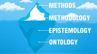 Ontology epistemology methodology and methods I ontology and epistemology in research examples