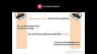 Overview of PKI Concepts