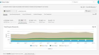 Find striking distance keywords using Content Research (Data Cube) in BrightEdge