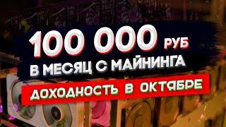 Доходность майнинга в октябре 2024