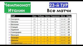 Футбол // Серия А 2021-22 (Чемпионат Италии) // 23-й тур все матчи // Результаты // Таблица