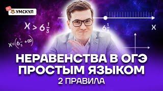 Неравенства. 2 правила для решения | Математика ОГЭ 2022 | Умскул