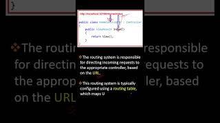 What is routing in MVC ? What is attribute based routing ?