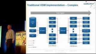 LUG 2014: OpenSFS, Lustre, and HSM: an update from Cray