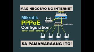 PAPAANO MAG BUSINESS NG INTERNET SA GANITONG SET-UP?  BEGINNERS GUIDE 2024