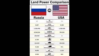 Russia vs USA | Land Power Comparison 2025 #russia #usa