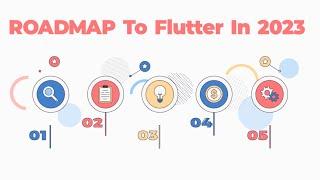 Complete Flutter Roadmap In 2023 For Beginners