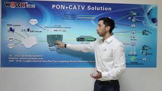 WOLCK solution gpon epon catv television onu ont