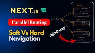 Next.js 15 Parallel Routes : Soft vs Hard Navigation & Default Pages | EzyCode