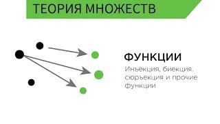 Функции: инъекция, сюръекция и биекция