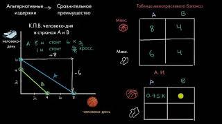 Альтернативные издержки и сравнительные преимущества  | Макроэкономика