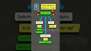 How to Remember Beta Blockers - MEMORY TRICK! [Pharmacology Nursing Mnemonic]