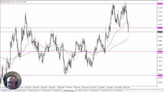 EUR/USD Forecast October 7, 2024