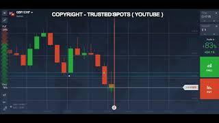 How to Trade the 5 Minute Chart Profitably with Price Action 2018