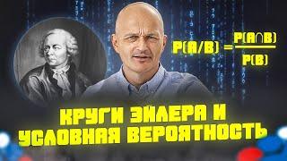 ЕГЭ 2025 Профильная Математика. Задача 5. Теория вероятностей. Круги Эйлера и условная вероятность