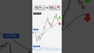 Buy or Sell - Fibonacci Trading Strategy Explained