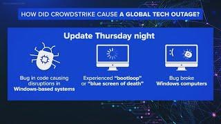 How did Texas-based CrowdStrike cause worldwide tech outage?