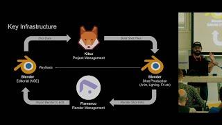 Blender Studio Pipeline -  Editorial Workflow