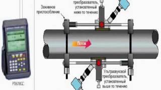 Принцип действия ультразвуковых расходомеров