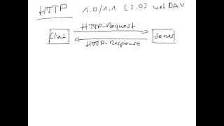 HTTP - Hypertext Transfer Protocol